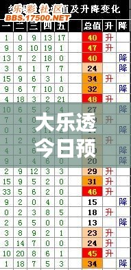 大乐透今日预测及后驱趋势深度解析