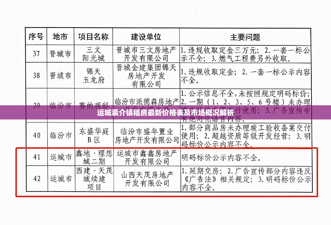 运城裴介镇租房最新价格表及市场概况解析