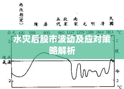 水灾后股市波动及应对策略解析