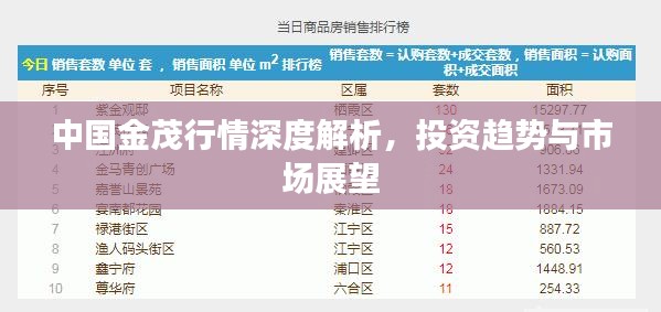中国金茂行情深度解析，投资趋势与市场展望