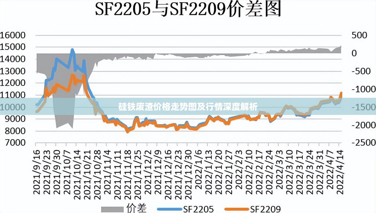 硅铁废渣价格走势图及行情深度解析