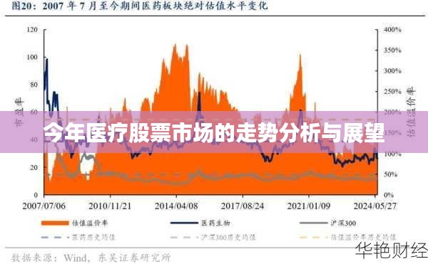 今年医疗股票市场的走势分析与展望