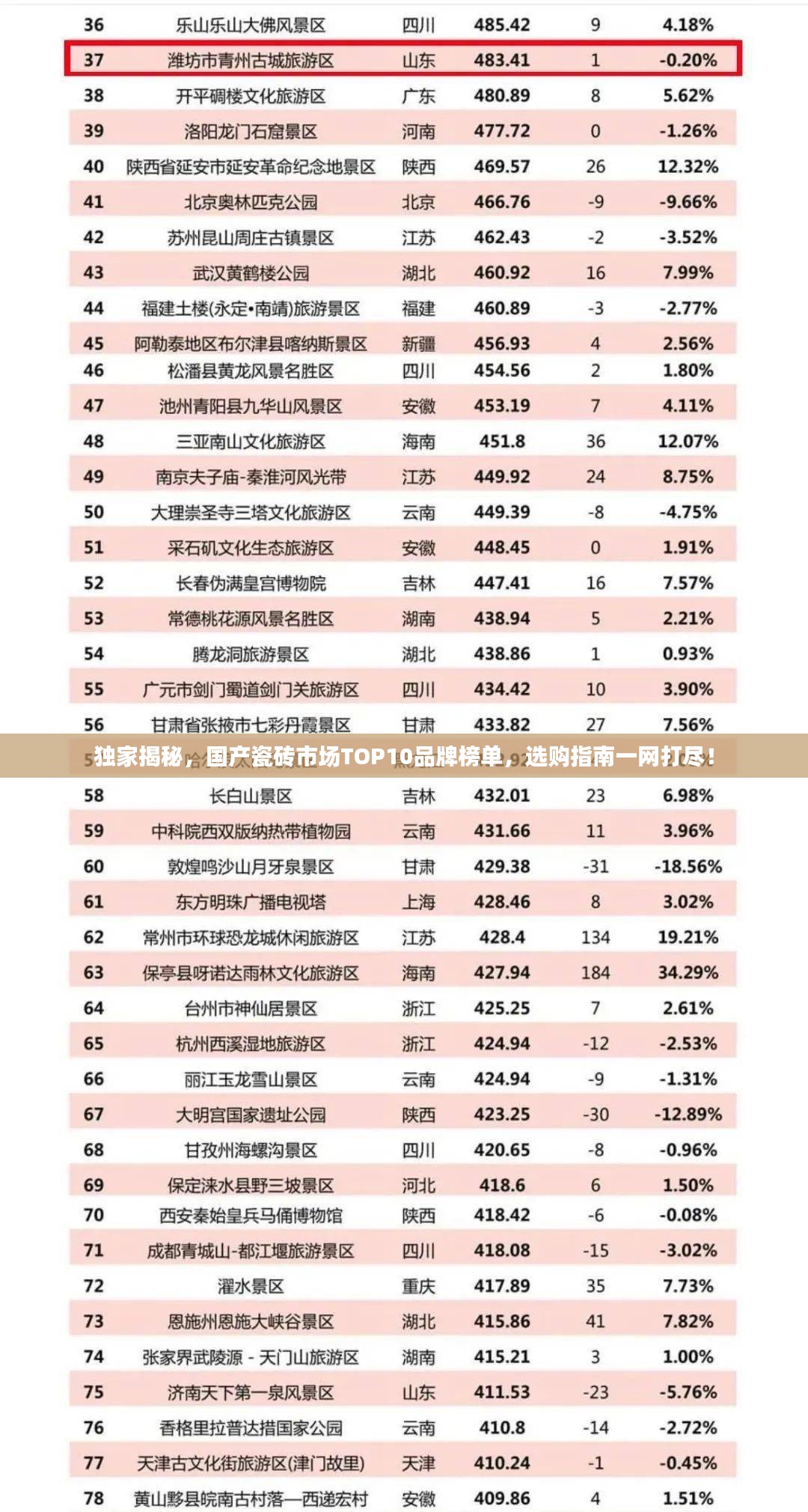 独家揭秘，国产瓷砖市场TOP10品牌榜单，选购指南一网打尽！