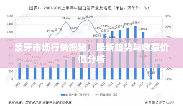 象牙市场行情揭秘，最新趋势与收藏价值分析