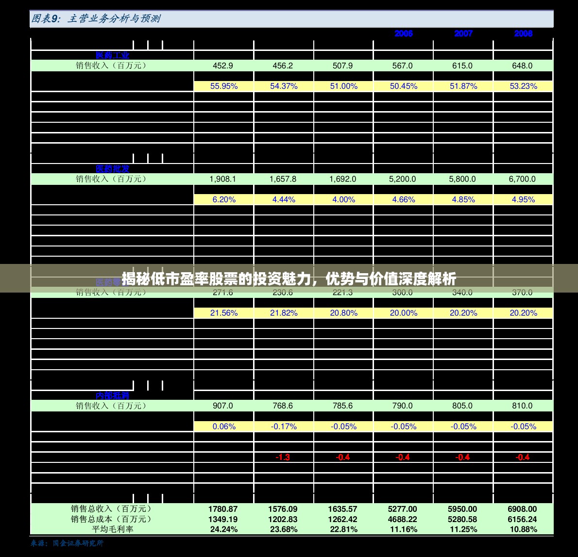 揭秘低市盈率股票的投资魅力，优势与价值深度解析