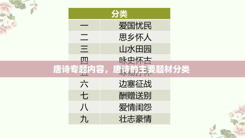 唐诗专题内容，唐诗的主要题材分类 