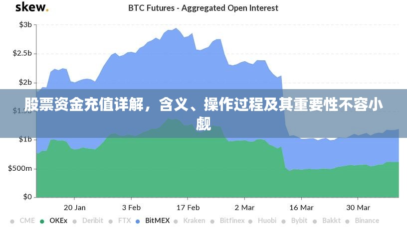 股票资金充值详解，含义、操作过程及其重要性不容小觑