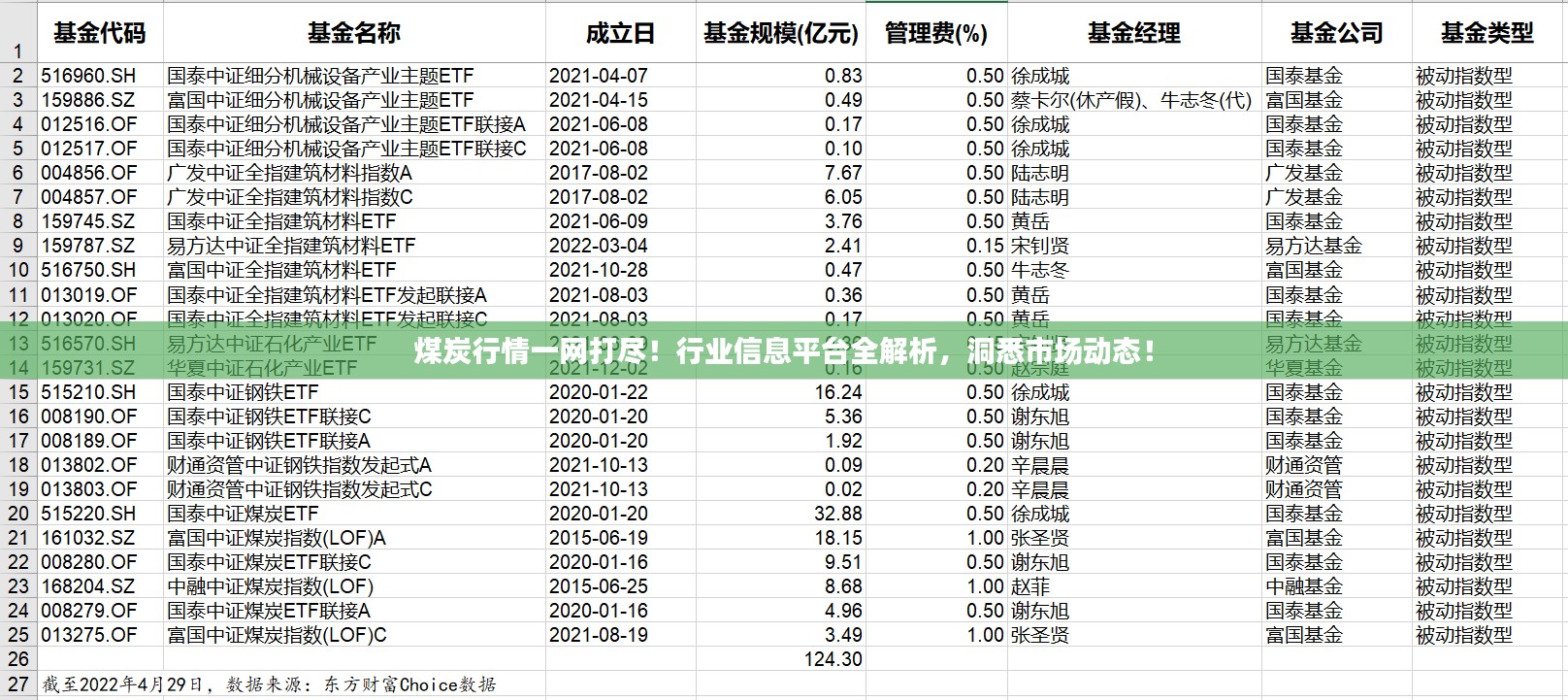 煤炭行情一网打尽！行业信息平台全解析，洞悉市场动态！