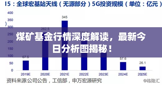 煤矿基金行情深度解读，最新今日分析图揭秘！