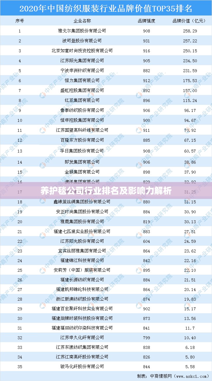 养护毯公司行业排名及影响力解析