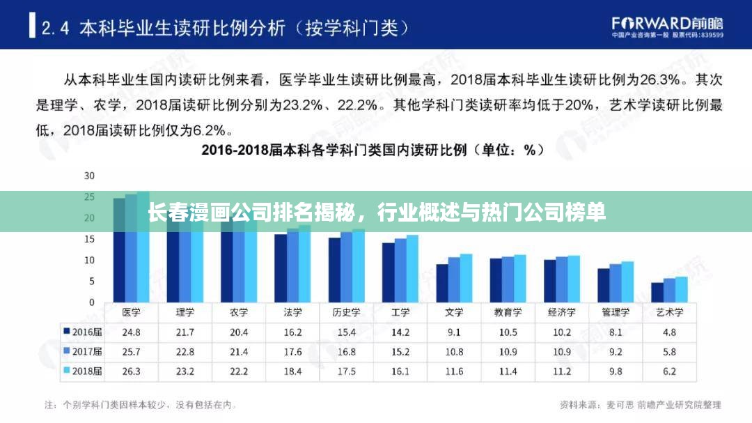 长春漫画公司排名揭秘，行业概述与热门公司榜单