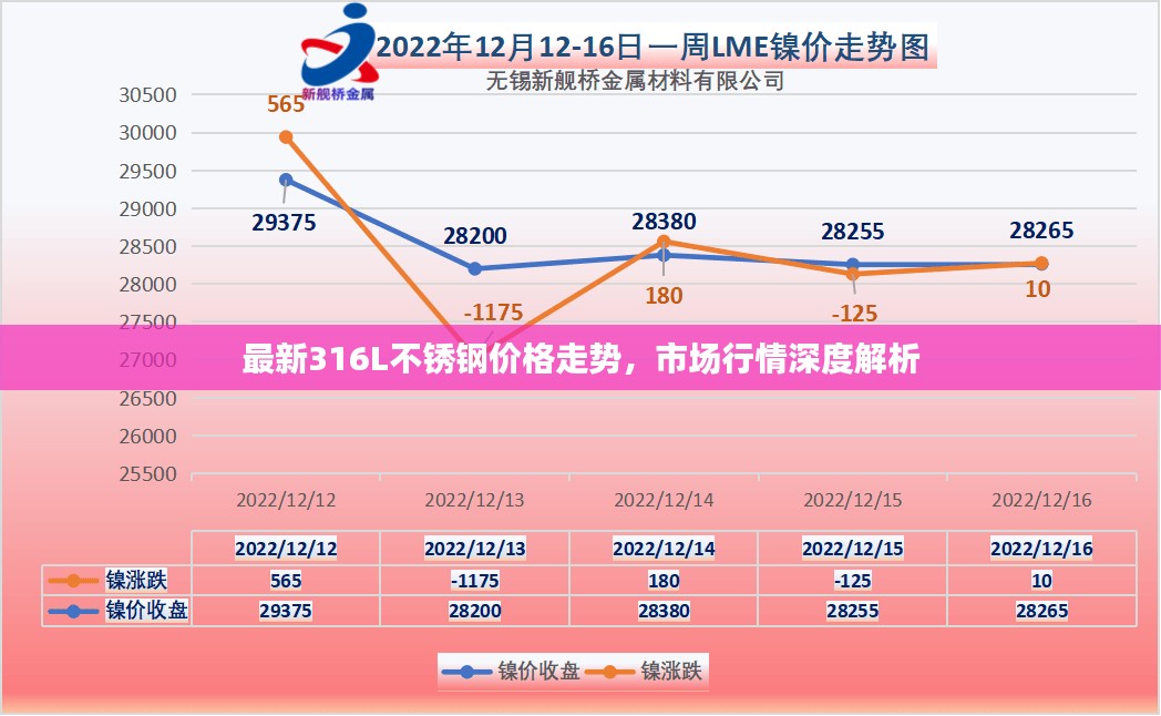 最新316L不锈钢价格走势，市场行情深度解析