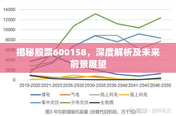 揭秘股票600158，深度解析及未来前景展望