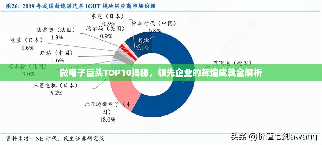 微电子巨头TOP10揭秘，领先企业的辉煌成就全解析