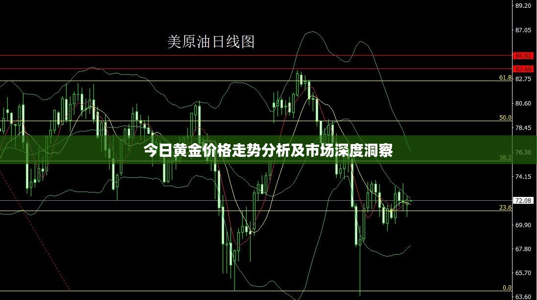 今日黄金价格走势分析及市场深度洞察