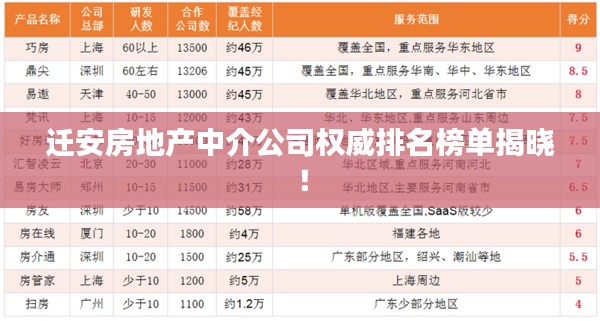 迁安房地产中介公司权威排名榜单揭晓！