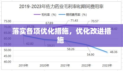 落实各项优化措施，优化改进措施 