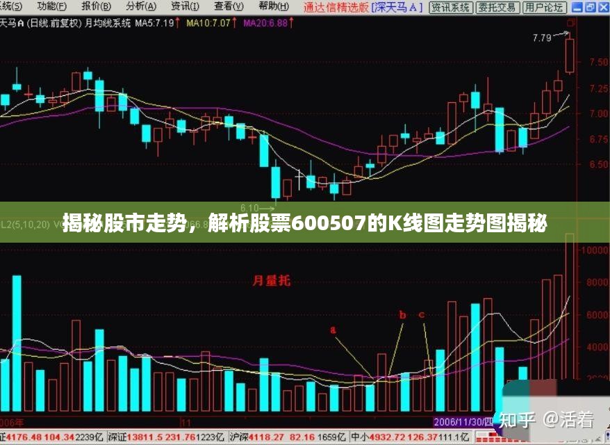 揭秘股市走势，解析股票600507的K线图走势图揭秘