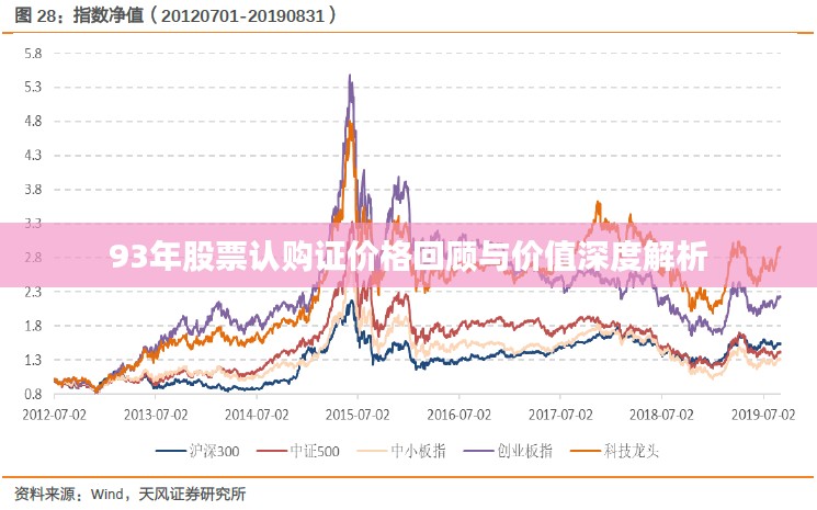 93年股票认购证价格回顾与价值深度解析