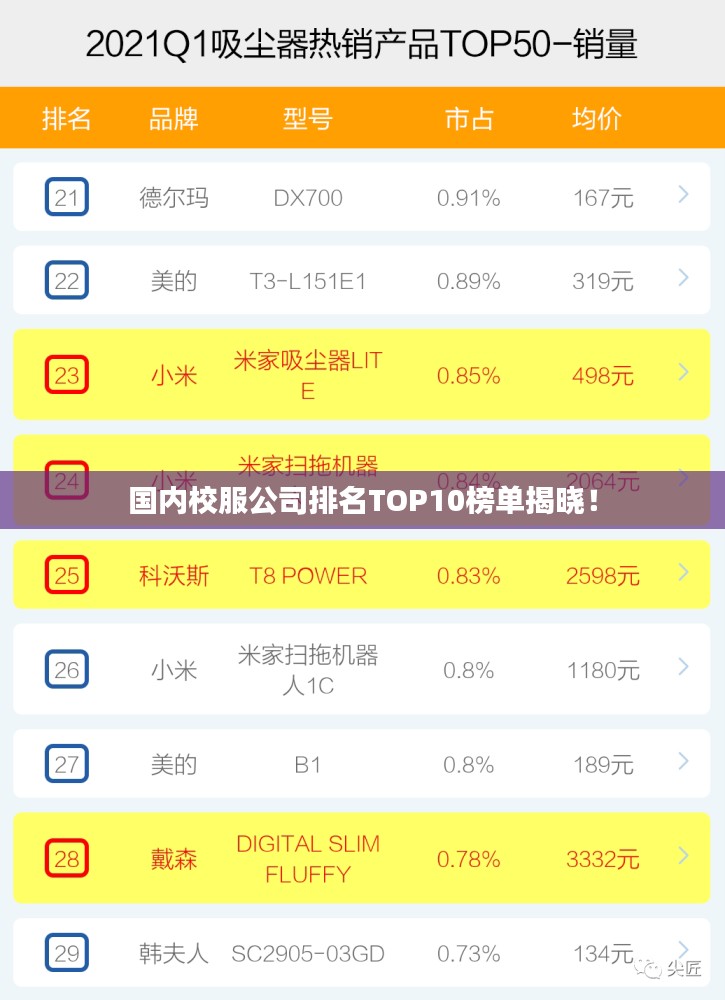 国内校服公司排名TOP10榜单揭晓！