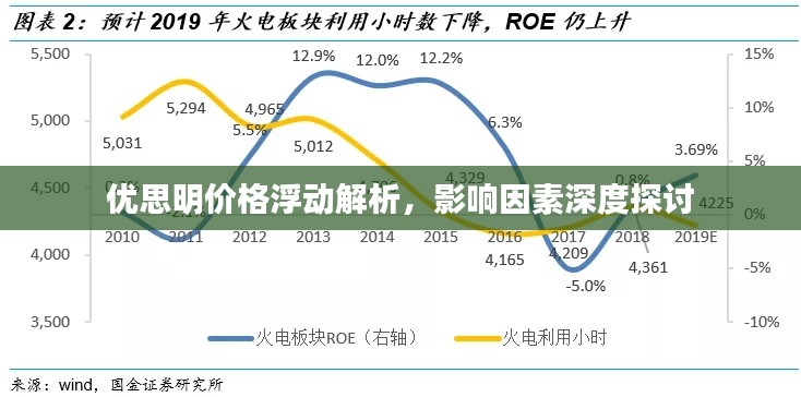 优思明价格浮动解析，影响因素深度探讨