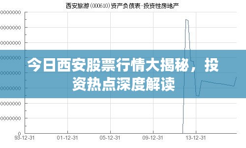 今日西安股票行情大揭秘，投资热点深度解读