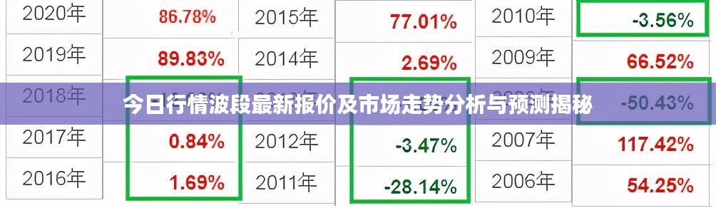 今日行情波段最新报价及市场走势分析与预测揭秘