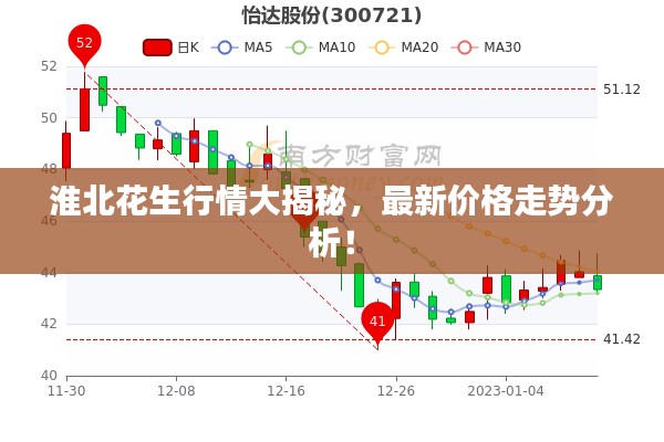 淮北花生行情大揭秘，最新价格走势分析！