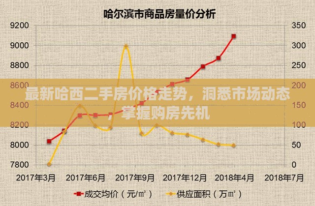 最新哈西二手房价格走势，洞悉市场动态，掌握购房先机