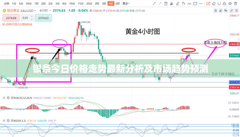银条今日价格走势最新分析及市场趋势预测