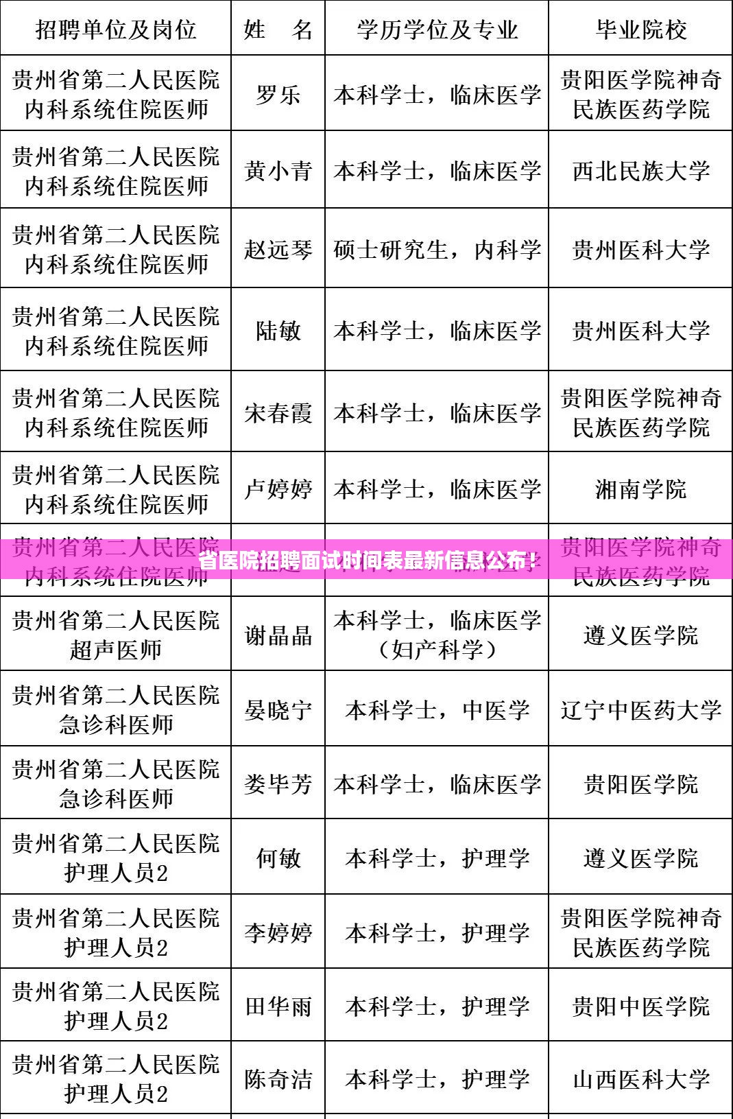 省医院招聘面试时间表最新信息公布！