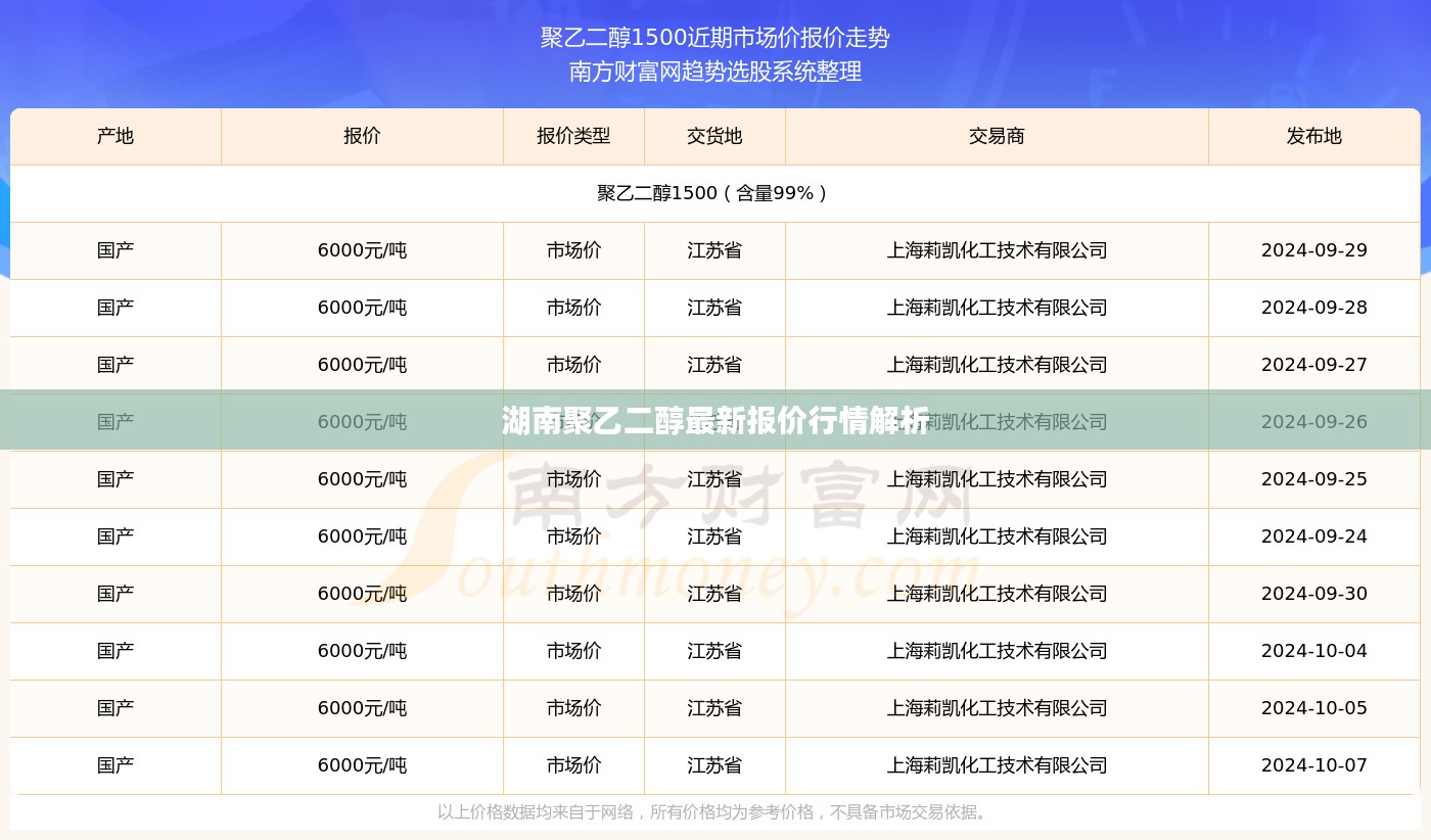 湖南聚乙二醇最新报价行情解析