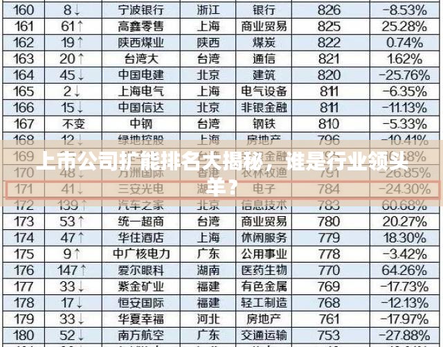 上市公司扩能排名大揭秘，谁是行业领头羊？