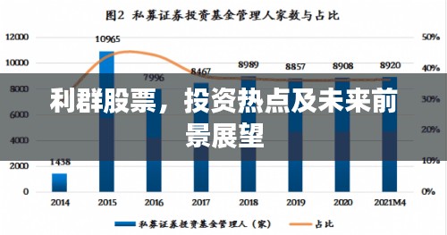 利群股票，投资热点及未来前景展望