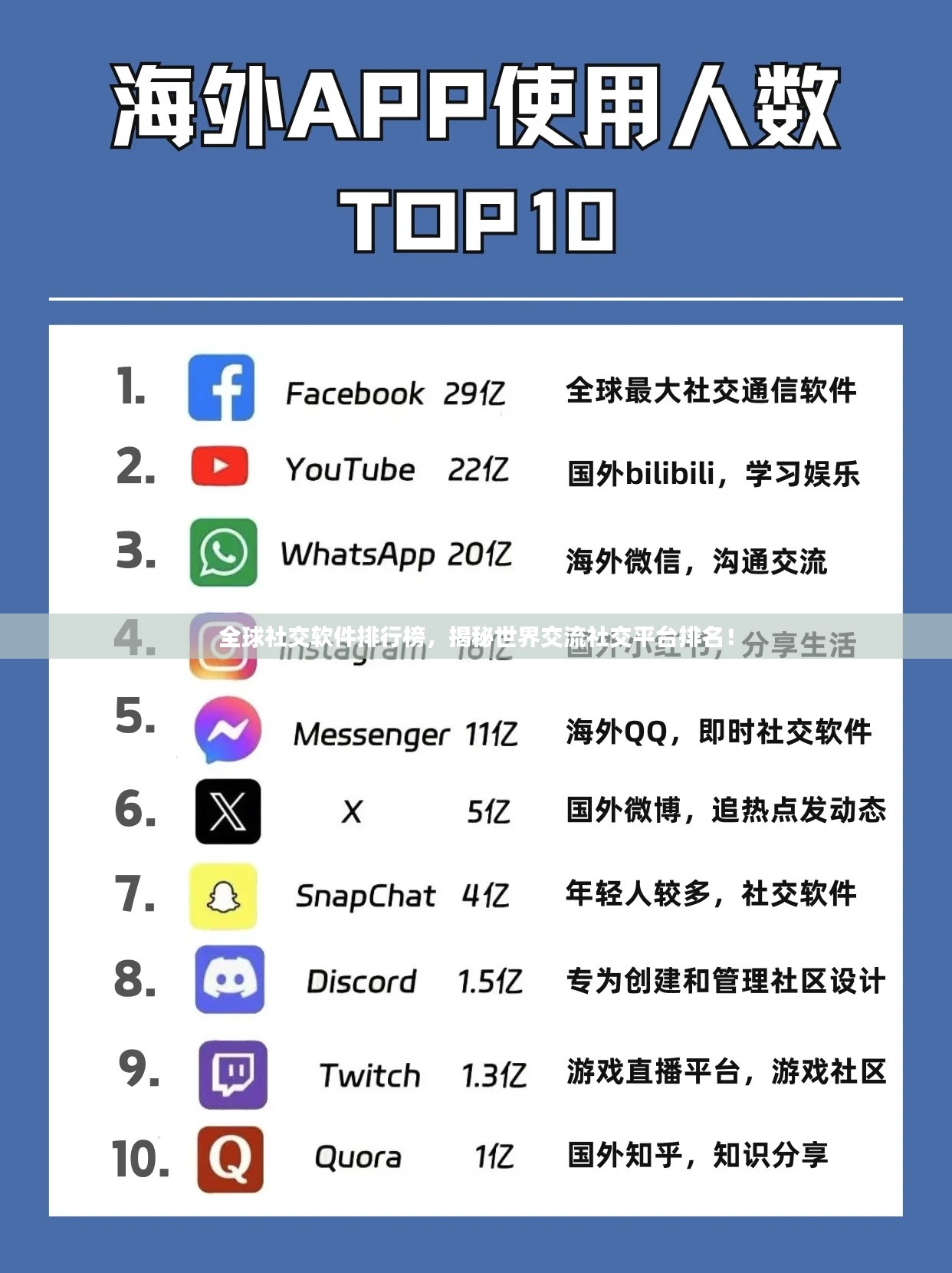 全球社交软件排行榜，揭秘世界交流社交平台排名！