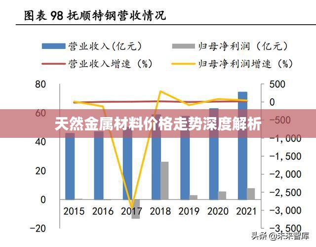 天然金属材料价格走势深度解析