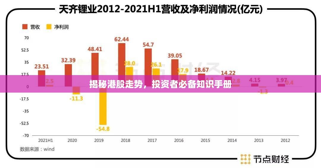 揭秘港股走势，投资者必备知识手册