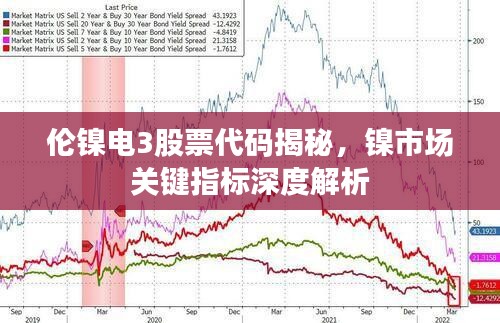 伦镍电3股票代码揭秘，镍市场关键指标深度解析