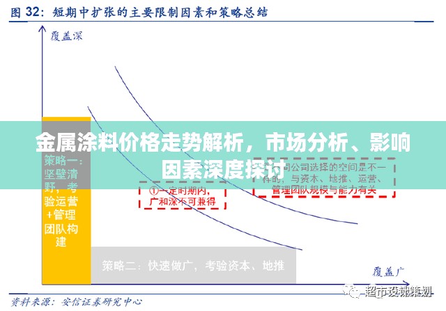 金属涂料价格走势解析，市场分析、影响因素深度探讨